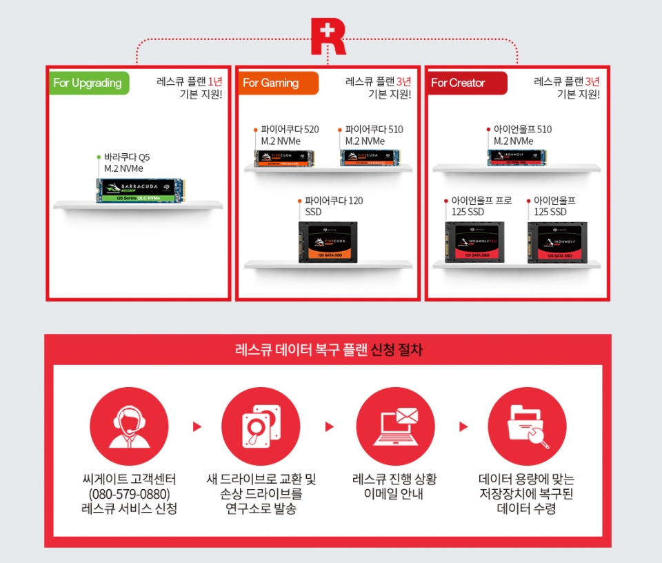 씨게이트 레스큐 데이터 복구 플랜 지원 스토리지라면 더 안전하게 손상된 데이터를 되살릴 수 있다.