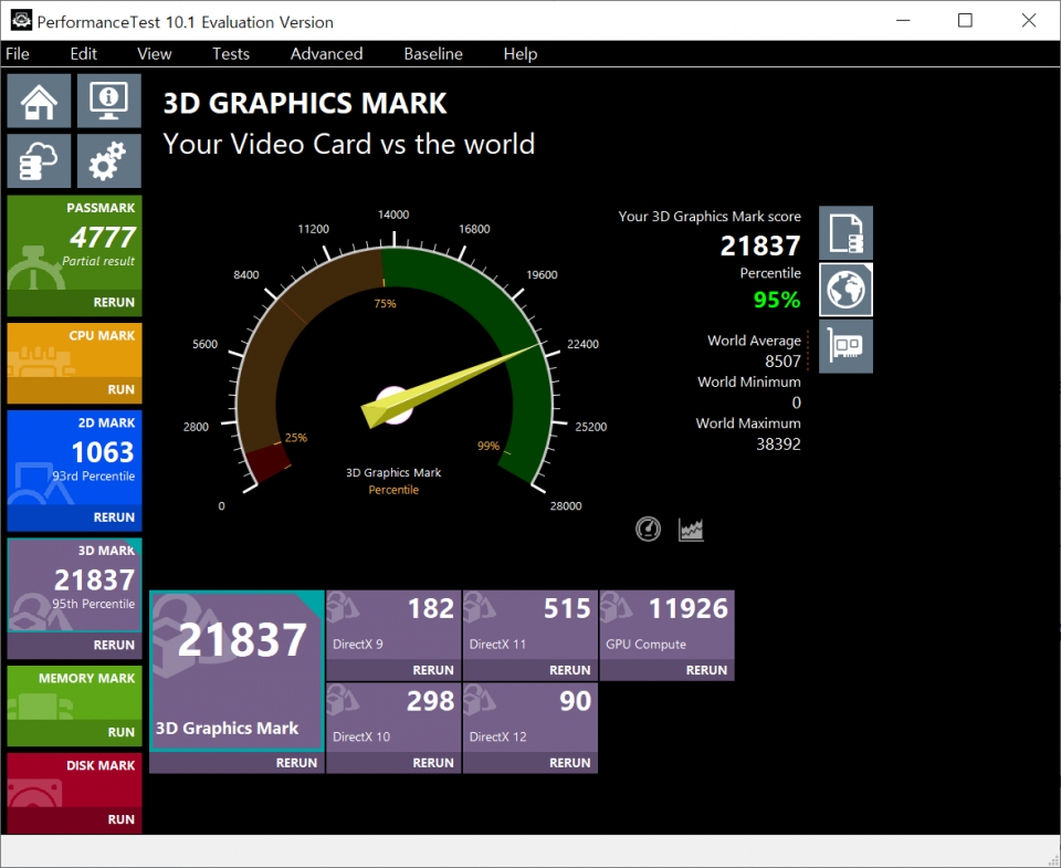 PassMark PerformanceTest 10.1에서 3D 그래픽 점수는 21,837점으로 나타났다. 테스트 당시(6/7) 기준으로 엔비디아 쿼드로 RTX 6000보다 2천점 가까이 앞선다.