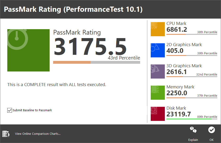 PassMark PerformanceTest 10.1에서의 종합점수는 3,175.5였다.