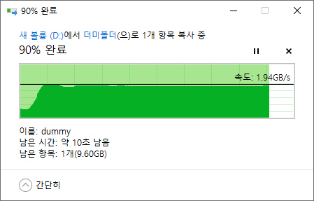 SSD 내부에 100GB 상당의 더미 파일을 만든 다음 내부 폴더에 이를 복사했다. 복사가 약 90% 진행된 시점에서의 속도는 1,940MB/s였다.