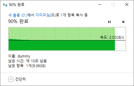 500GB 모델과 같은 방식으로 더미 파일 테스트를 진행했다. 복사가 약 90% 진행된 시점에서의 속도는 2,020MB/s였다.