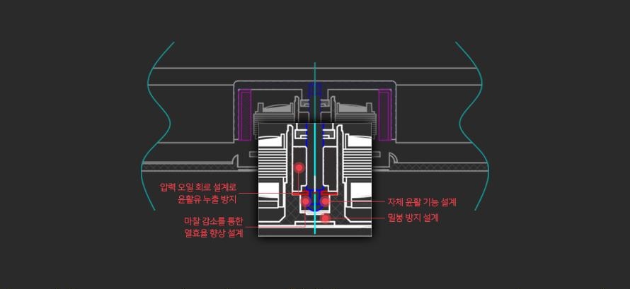 내구성이 좋고 조용한 120mm FDB팬이 적용되었다.