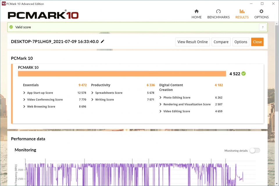 PCMARK 10 벤치마크 종합점수는 4,522점이었다