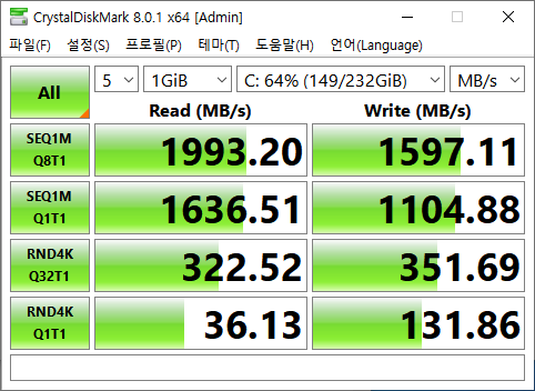 연속 읽기 속도가 1,993MB/s, 쓰기 속도는 1,597MB/s를 기록했다.