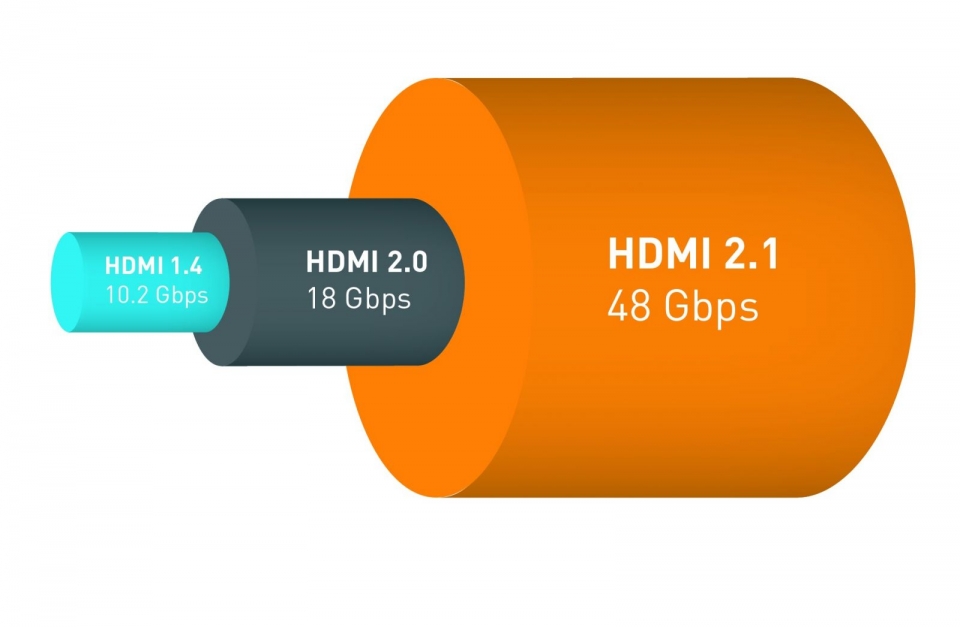 HDMI 2.1은 대역폭이 HDMI 2.0의 2배 이상에 달한다.