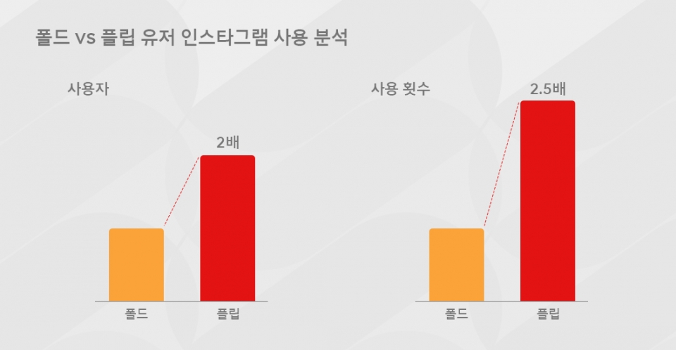 [출처-SK텔레콤 뉴스룸]