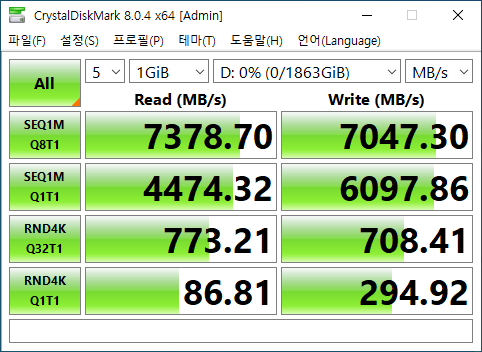 CrystalDiskMark 8.0.4에서 최대 읽기 속도는 7,378.70MB/s, 최대 쓰기 속도는 7,047.30MB/s를 기록했다