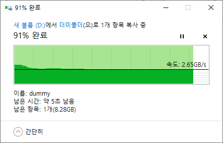 SSD 내부에 100GB 상당의 더미 파일을 만들고 내부 폴더에 이를 복사했다. 복사가 약 91% 진행되었을 때의 속도는 2,650MB/s였다.