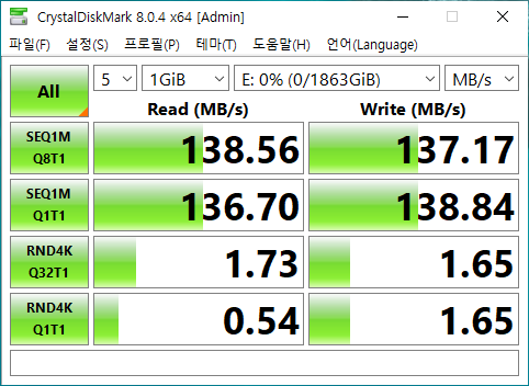 CrystalDiskMark 8.0.4에서 최대 읽기 속도는 138.56MB/s, 최대 쓰기 속도는 137.17MB/s를 기록했다.