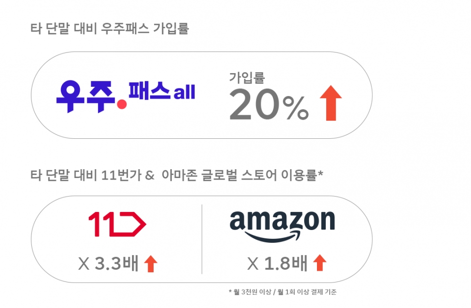 [출처-SK텔레콤 뉴스룸]