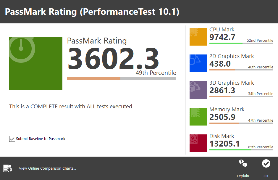 PassMark PerformanceTest 10.1 종합점수는 3,602.3점이었다