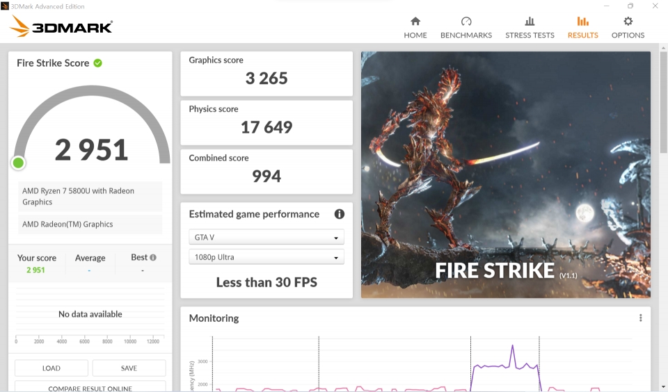 3DMARK 파이어 스트라이크 벤치마크에서 그래픽 스코어는 3,265점, 피직스 스코어는 17,649점, 콤바인 스코어는 994점이었다. 종합점수는 2,951점이었다.