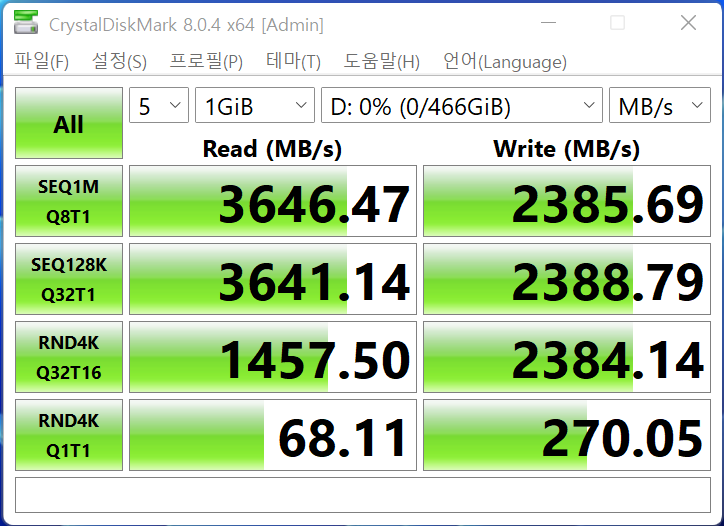 CrystalDiskMark 8.0.4에서 최대 읽기 속도는 3,646.47MB/s, 최대 쓰기 속도는2,385.69MB/s였다.