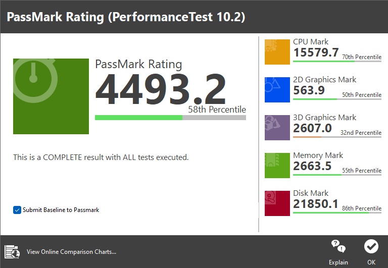 PassMark PerformanceTest 10.2에서 종합점수는 4,493.2점이었다.