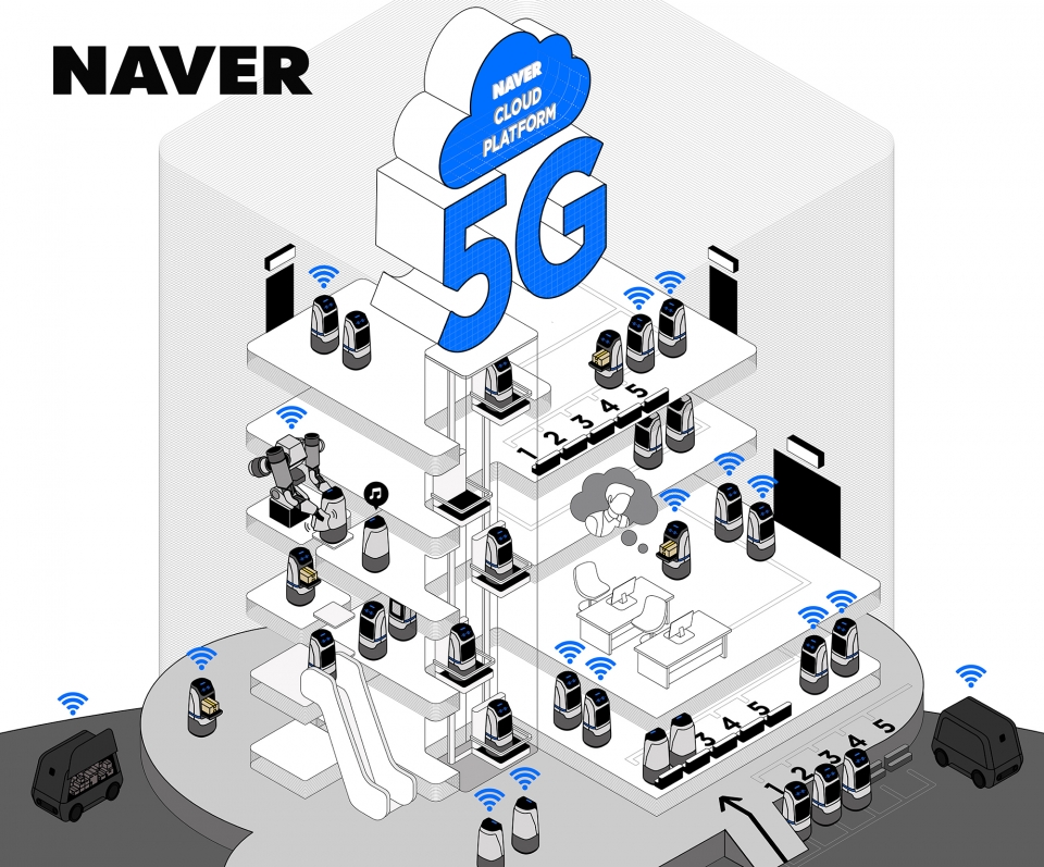 5G와 클라우드 기반의 로봇 친화형 건물로 지어질 네이버 제2사옥.