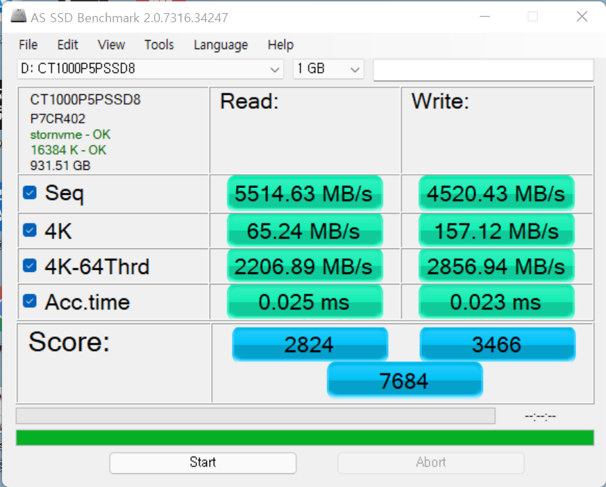 AS SSD Benchmark에서 읽기 점수는 2,824점, 쓰기 점수는 3,466점, 종합점수는 7,684점이었다.