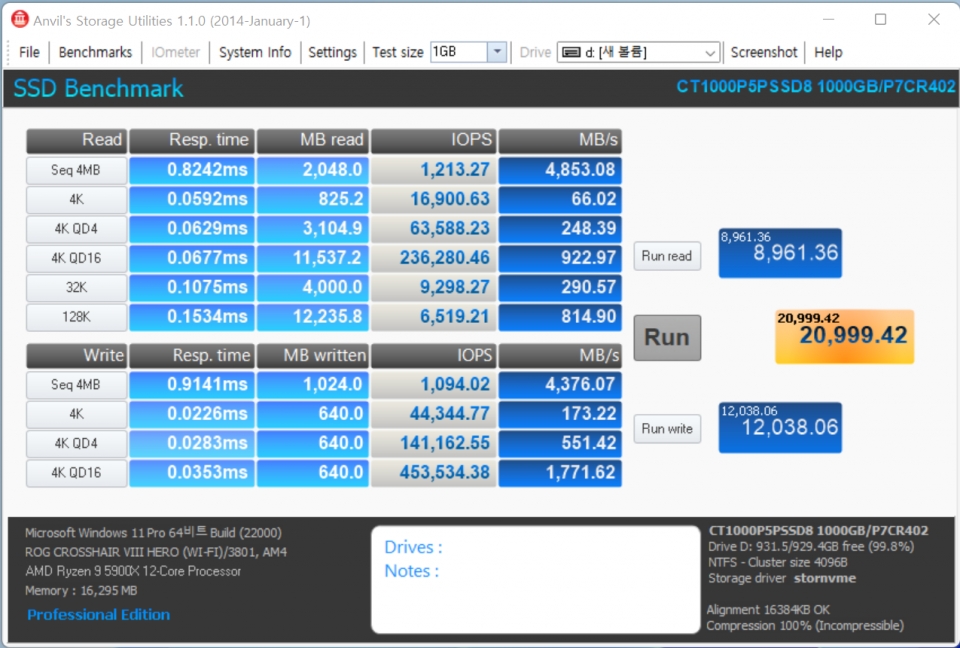 Anvil’s Storage Utilities에서 최대 읽기 속도는 4,853.08MB/s, 최대 쓰기 속도는 4,376.07MB/s였다.