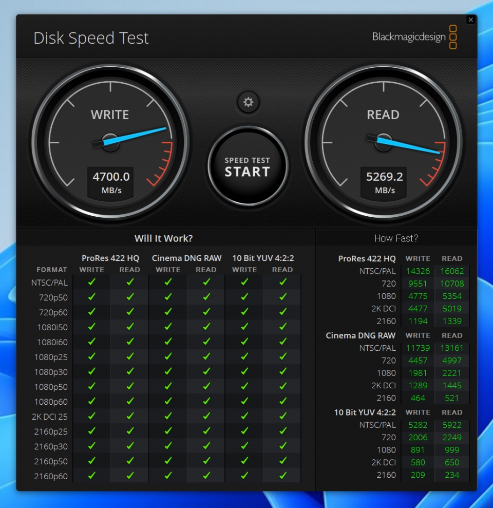 Blackmagic Disk Speed Test에서 읽기 속도는 5,269.2MB/s. 쓰기 속도는 4,700.0MB/s였다. 대부분의 동영상 작업에서 우수한 성능을 발휘한다.