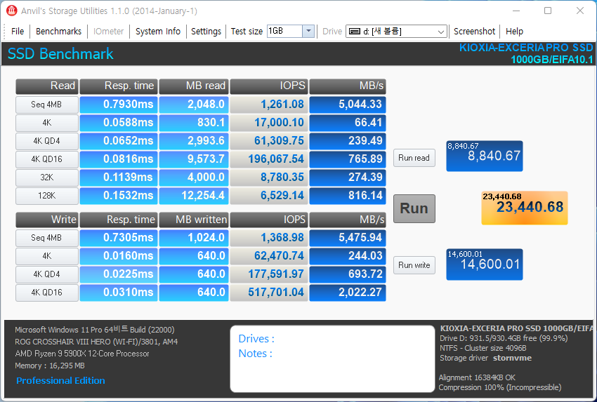 Anvil’s Storage Utilities에서는 최대 읽기 속도 5,475.94MB/s, 최대 쓰기 속도 5,044.33MB/s로 나타났다.