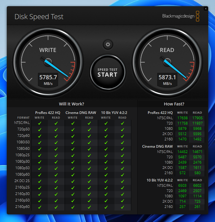 Blackmagic Disk Speed Test를 5번 진행한 결과 읽기 속도는 5,873.1MB/s, 쓰기 속도는 5,785.7MB/s였다. 1080p 비디오는 물론 4K 비디오도 쾌적하게 편집할 수 있다.