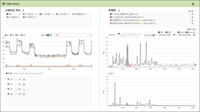 트래픽 히스토리에서 다양한 네트워크 관련 정보를 확인할 수 있다.