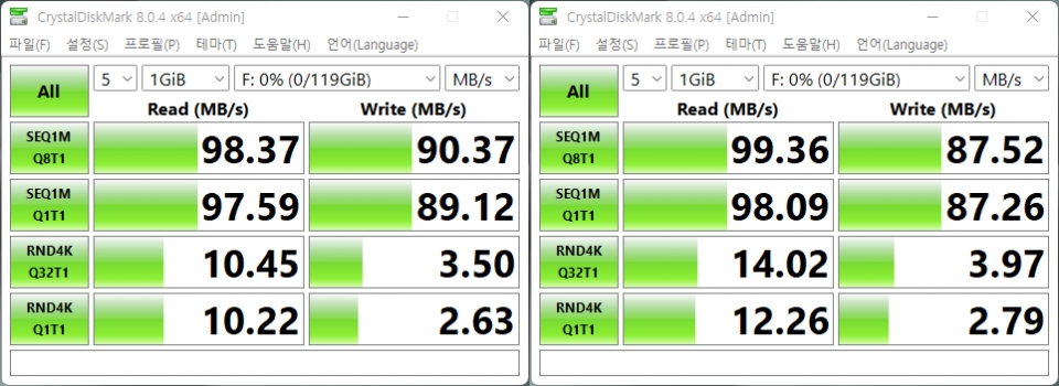 가장 대표적인 디스크 벤치마크 프로그램 CrystalDiskMark 비교 결과. (좌) 샌디스크 SD Extreme Pro 2019 (우) 삼성 PRO Plus 2021