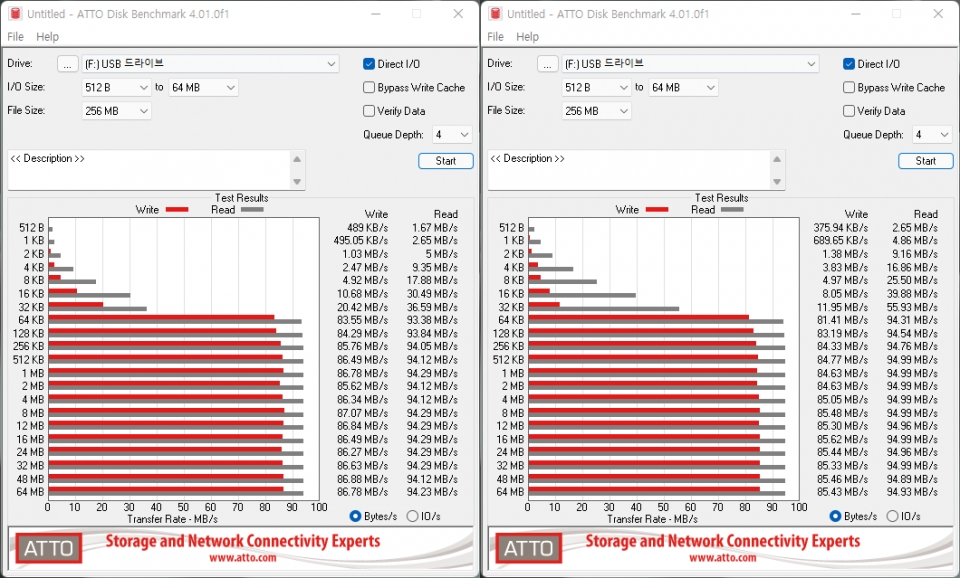 더 다양한 환경에서 스토리지 성능을 테스트하는 ATTO Disk Benchmark 비교 결과. (좌) 샌디스크 SD Extreme Pro 2019 (우) 삼성 PRO Plus 2021