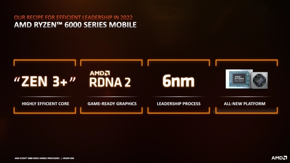라이젠 6000 시리즈는 새로운 6nm 공정과 젠 3+ 아키텍처 등이 적용되었다.
