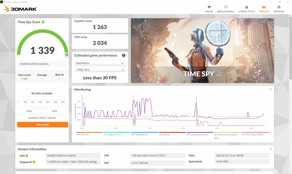 타임 스파이 벤치마크에서는 그래픽 스코어 1,263점, CPU 스코어 2,034점, 종합점수 1,339점으로 나타났다.