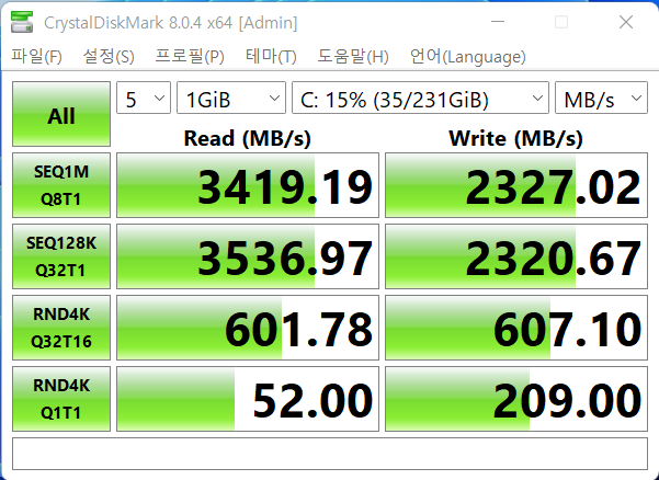 CrystaiDiskMark 8.0.4에서 SSD의 최대 읽기 속도는 3,536.97MB/s, 최대 쓰기 속도는 2,327.02MB/s로 나타났다.