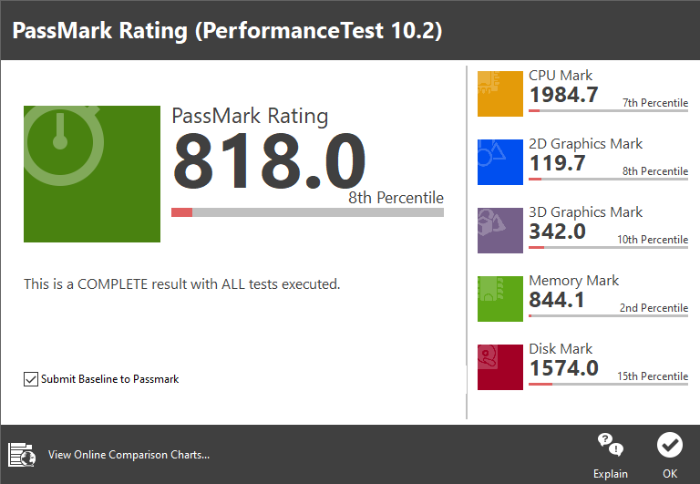 PassMark PerformanceTest 10.0 종합점수는 818.0이었다.