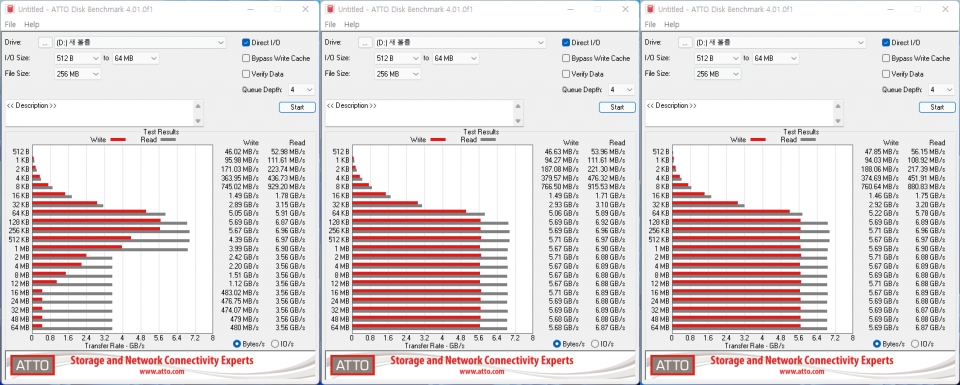 (좌) 히트싱크 미장착 (중) WARP SHIELD S 사용 (우) WARP SHIELD H 사용시의 ATTO Disk Benchmark 결과이다. 온도 관리 여부에 따라 SSD 퍼포먼스가 크게 달라짐을 알 수 있다.