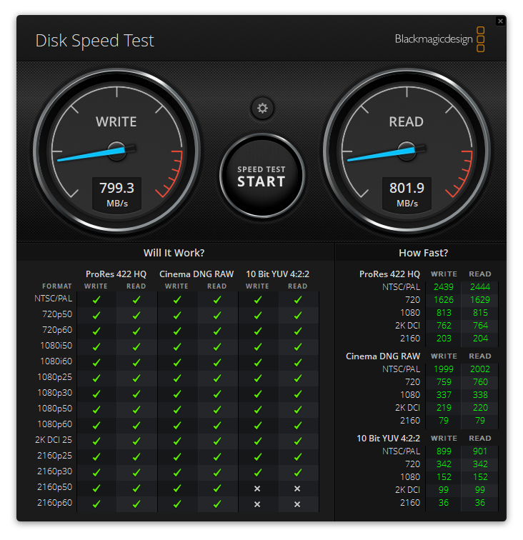 BlackMagic Disk Speed Test에서 읽기 속도는 801.9MB/s, 쓰기 속도는 799.3MB/s였다.