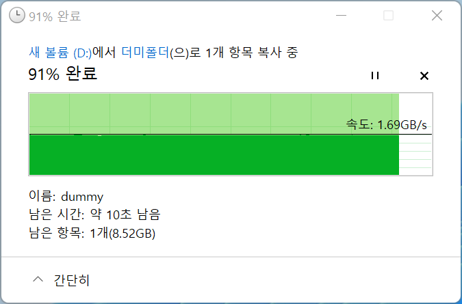 SSD 내부에 100GB 상당의 더미 파일을 만들고 내부 폴더에 이를 복사했다. 복사가 약 91% 진행된 시점에서의 속도는 1,690MB/s였다.