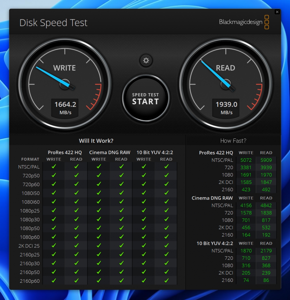 Blackmagic Disk Speed Test에서 읽기 속도는 1,939.0MB/s, 쓰기 속도는 1,664.2MB/s로 나타났다. 4K 동영상 편집이 가능한 수준의 퍼포먼스다.