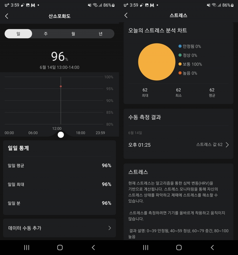 스트레스, 산소포화도 등 중요한 건강 정보를 손쉽게 파악할 수 있다.
