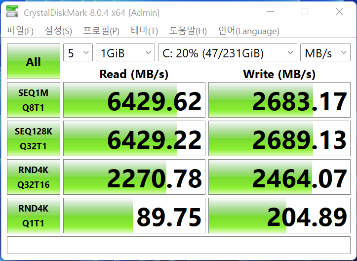 CrystalDiskMark 벤치마크에서 SSD 최대 읽기 속도는 6,429.62MB/s, 최대 쓰기 속도는 2,689.13MB/s로 나타났다.