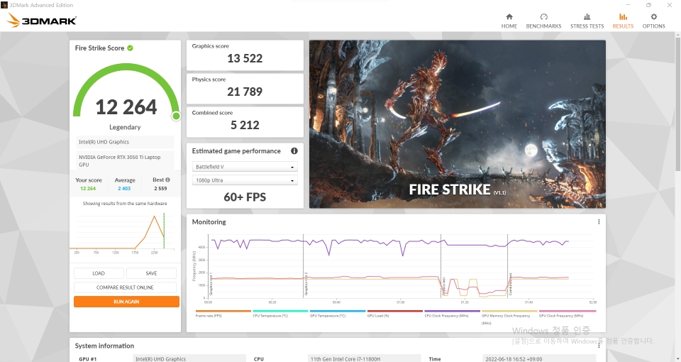 3DMARK 파이어 스트라이크 종합점수는 12,264점이었다. 배틀필드 V를 1080p 해상도에서 60프레임 이상으로 즐길 수 있는 수준이다.