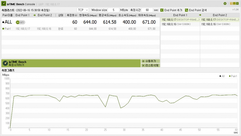 ipTIME Bench Console로 실제 속도를 측정했다. 평균 614.58Mbps로, 충분히 우수한 수준이다.