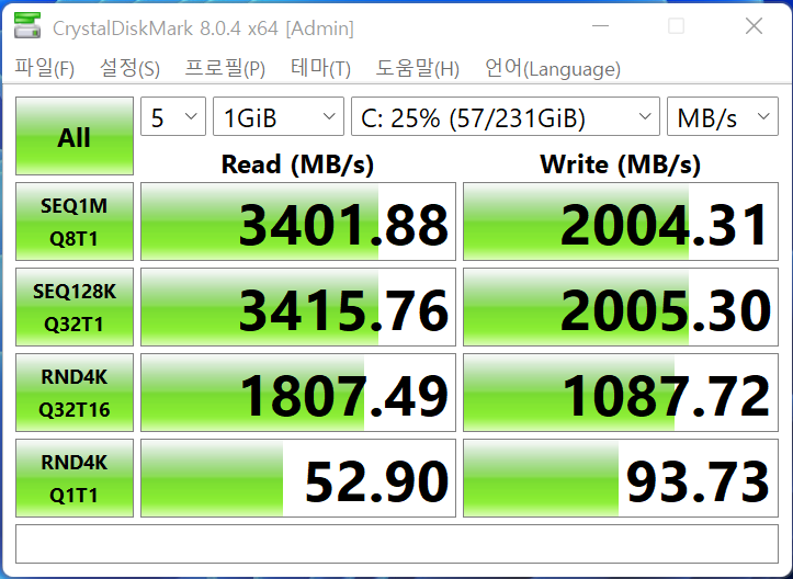 CrystalDiskMark 8.0.4에서 SSD 최대 읽기 속도는 3,415.76MB/s, 최대 쓰기 속도는 2,0005.30MB/s였다.