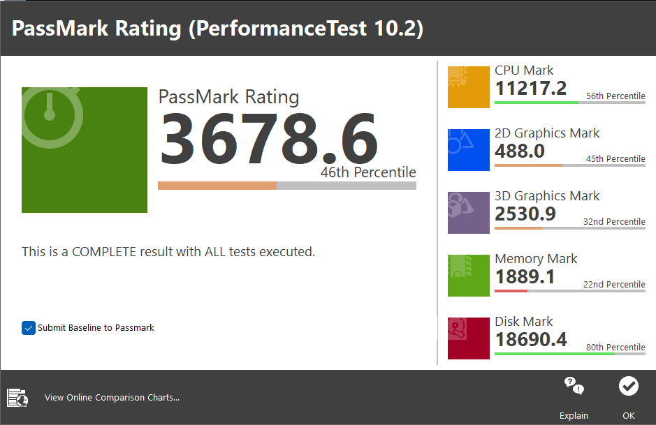 PassMark PerformanceTest 종합점수는 3,678.6점이었다.