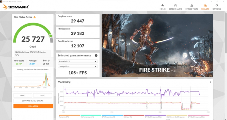 3DMARK 파이어 스트라이크에서 그래픽 스코어는 29,447점, 피직스 스코어는 29,182점, 콤바인 스코어는 12,107점이었다. 종함점수는 25,727점이었다.