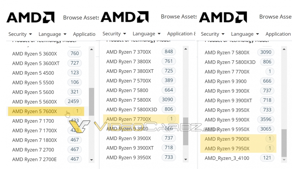 AMD CPU 라이브러리에 라이젠 7000 시리즈가 추가됐다. [출처-Videocardz]