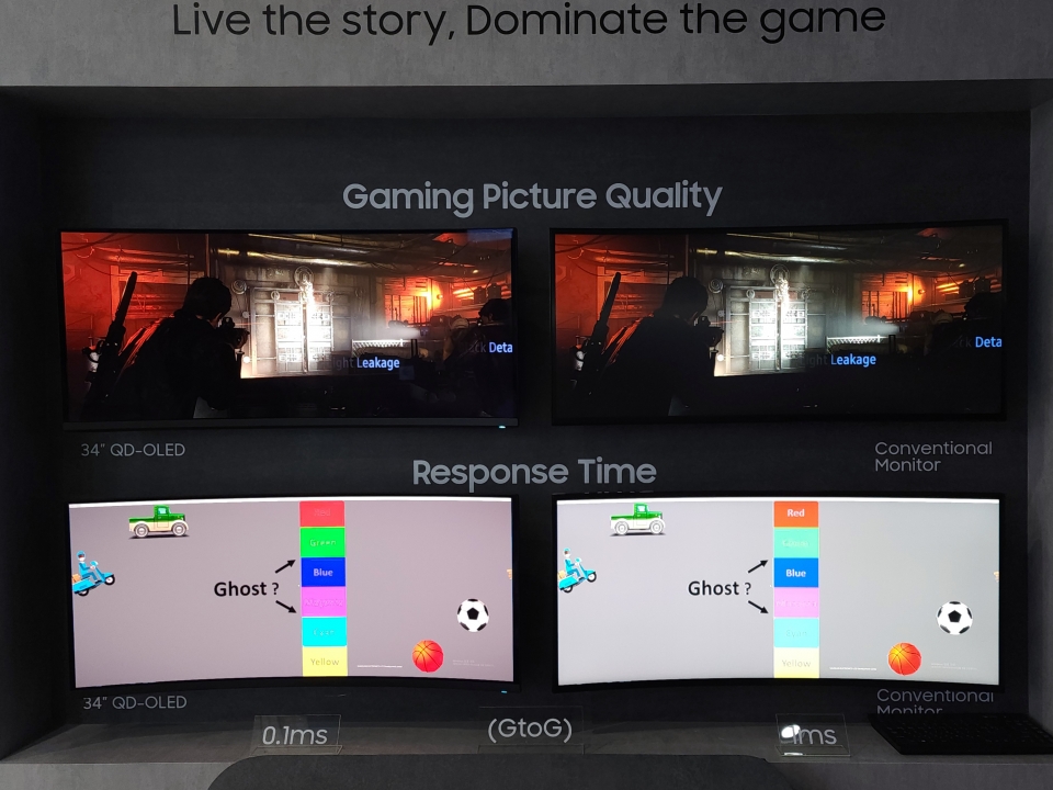 QD-OLED 디스플레이가 적용된 게이밍 모니터는 이전보다 더 빠른 반응속도와 우수한 화질을 보여준다.
