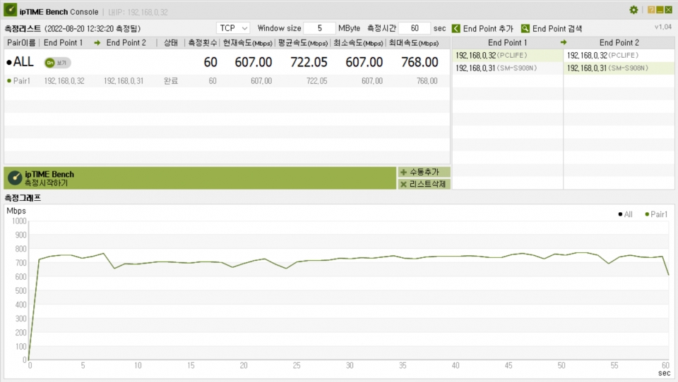 ipTIME Bench Console로 인터넷 속도를 측정했을 대는 평균 722.05MB/s로 측정됐다.