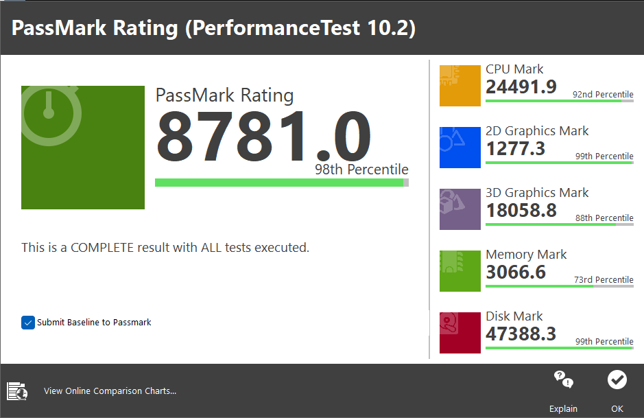 PassMark PerformanceTest 10.2에서 종합점수는 8,781.0점이었다.