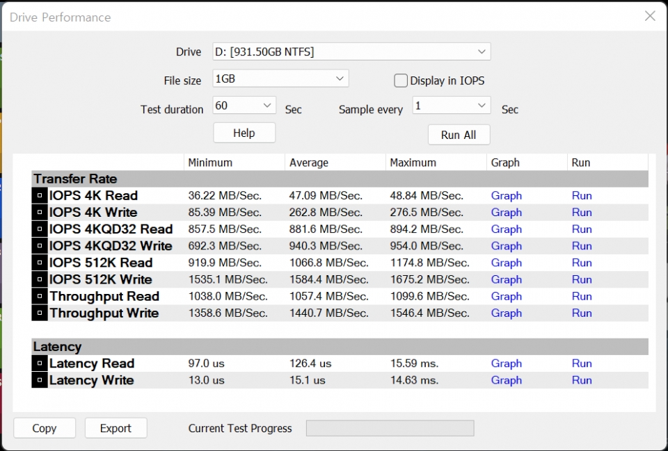 PassMark Drive Performance 벤치마크 결과이다. 메인스트림 SSD로서 준수한 성능을 보여줬다.