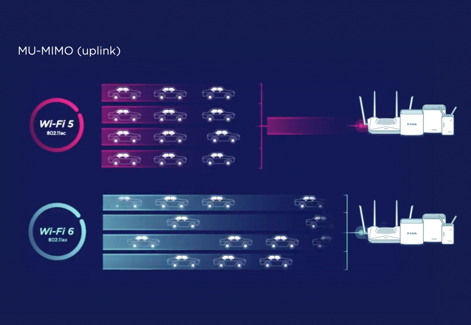 MU-MIMO 덕분에 다수의 기기가 연결된 환경에서도 속도 저하가 덜하다.