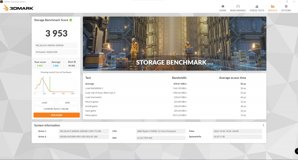 3DMARK 스토리지 벤치마크 종합점수는 3,953점이었다. 대부분의 게임을 쾌적하게 로딩할 수 있는 수준이다.