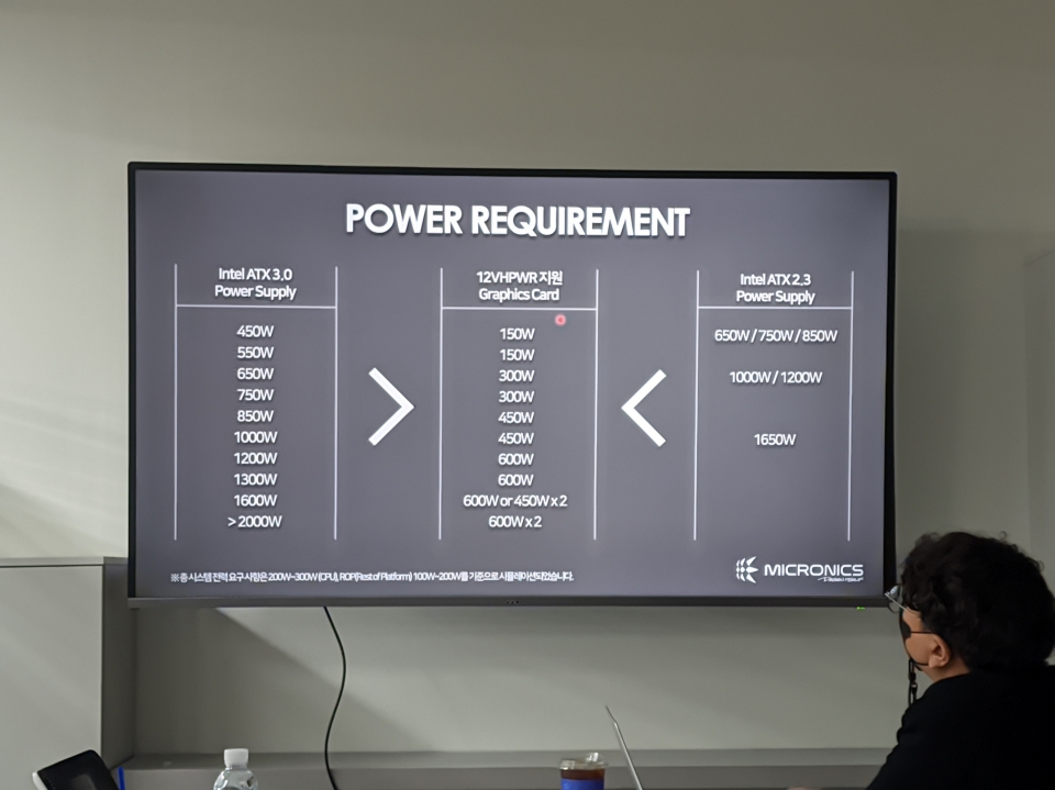 ATX 3.0을 지원하는 파워서플라이와 그래픽카드가 있다면 좀 더 낮은 출력에서도 충분한 성능을 발휘할 수 있다.